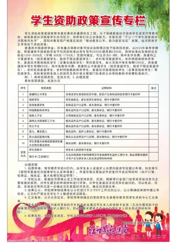 邵陽市華龍育英高級(jí)中學(xué)有限公司,邵陽中學(xué)教育,高中教育,師資雄厚,名優(yōu)教師