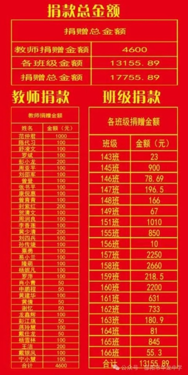 邵陽(yáng)市華龍育英高級(jí)中學(xué)有限公司,邵陽(yáng)中學(xué)教育,高中教育,師資雄厚,名優(yōu)教師